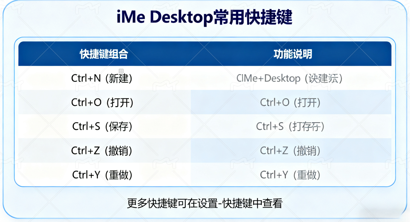 iMe Desktop 教程：一步一步教你成為操作達人