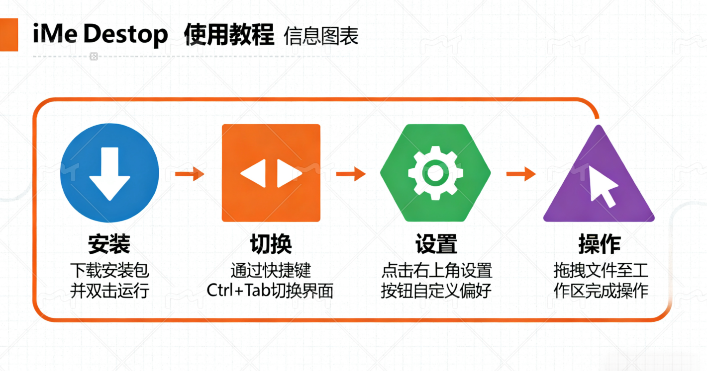 iMe Desktop 教程：一步一步教你成為操作達人